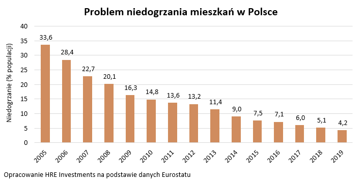 Cika zima? Ogrzewanie domu problemem dla 4% Polakw. A jak jest w innych krajach?